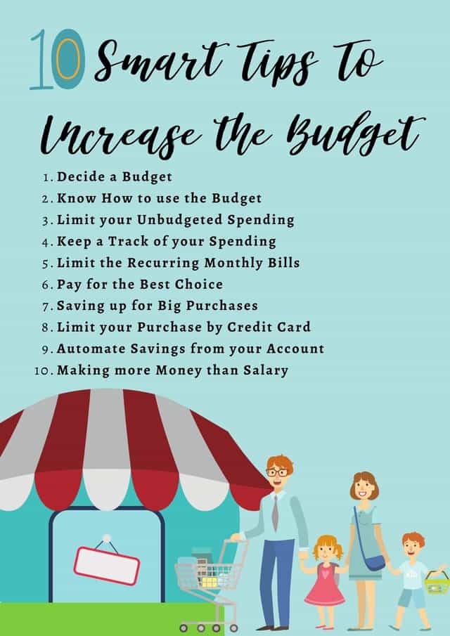 Budget for Shopping